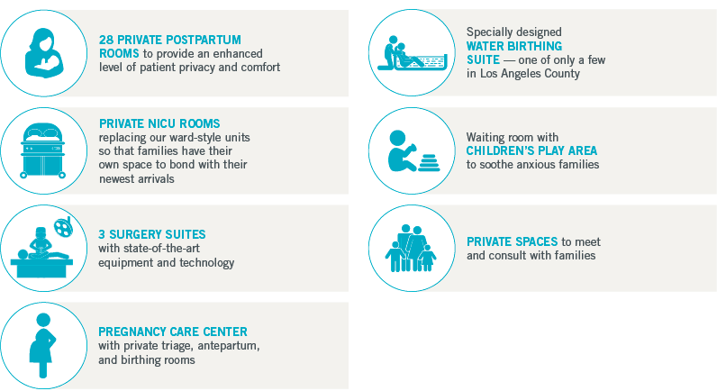 Infographic of expanded mother-baby care services in the new patient tower